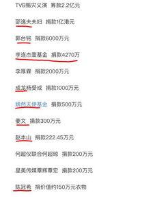 娱乐圈爆料一览表,明星幕后故事大揭秘 第1张 娱乐圈爆料一览表,明星幕后故事大揭秘 第1张